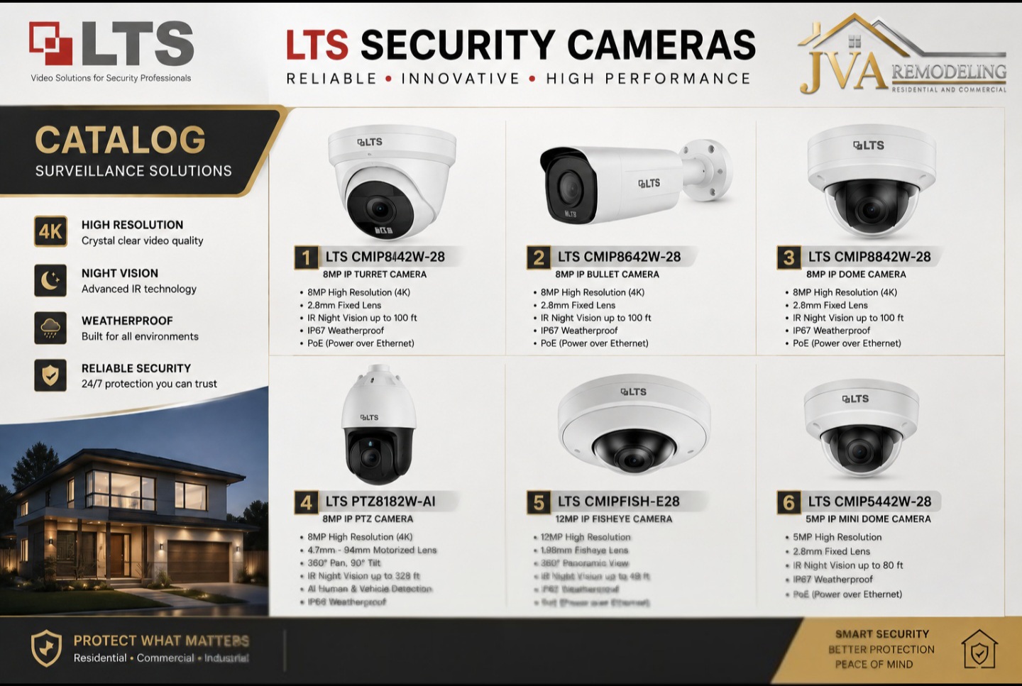 Security Cameras 02